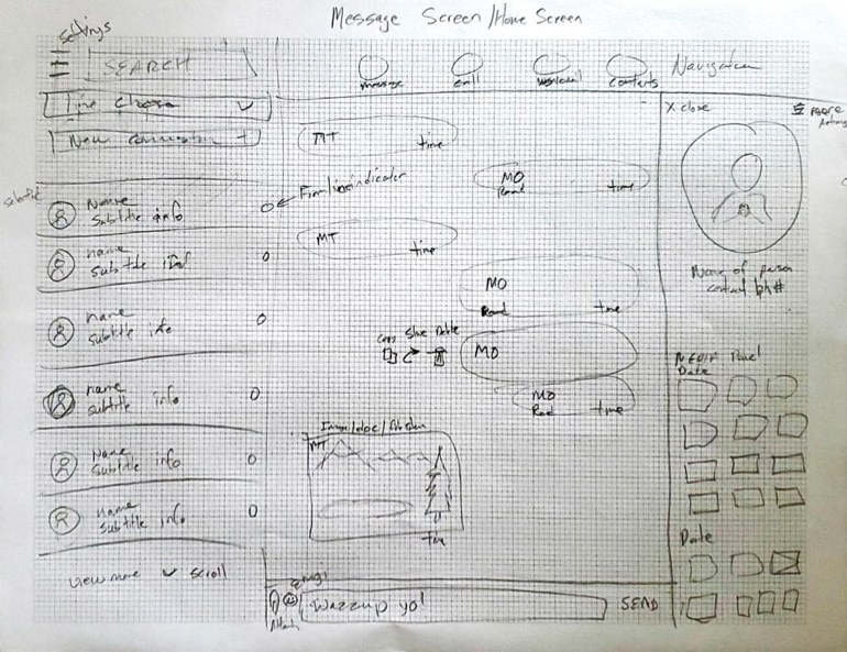 Wireframe of new app. Three panels: Left panel is conversation logs, middle pane is conversation, right pane is details about participants. Main navigation has 4 items: Messages, Calls, Voicemail, Contacts