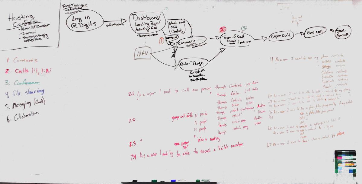 Whiteboard Ideation